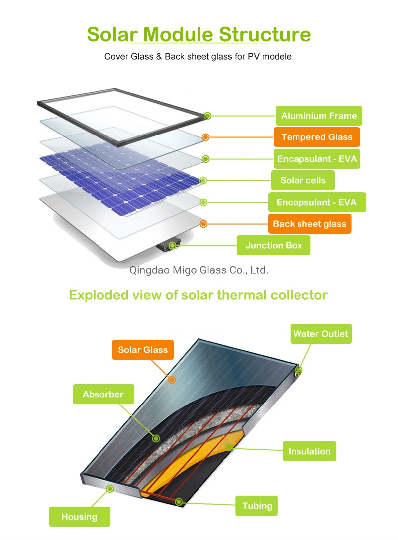 3.2mm 4mm Hight Light Transmittance Clear/Low-Iron Prismatic/Matt, Matt/Matt Ar Coating Solar Glass for Solar Panels, PV Modules, BIPV and Thermal Collectors