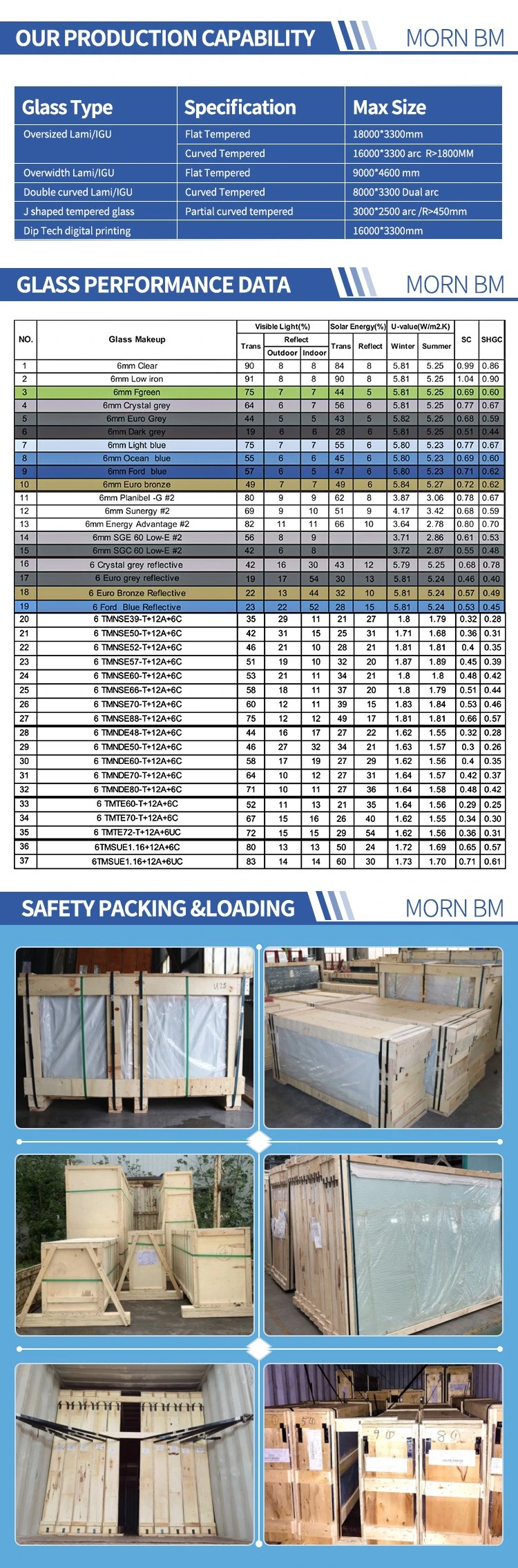 Triple Silver Insulating Glass Building Glass /Double Glass Units Digitally Printed High Performance Low-E Building Laminated Glass/Glass